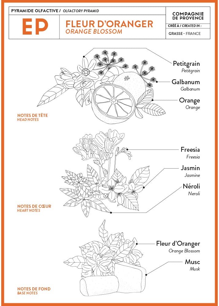 Mini Savon de Marseille Fleur d'Oranger - Compagnie de Provence - 25Gr