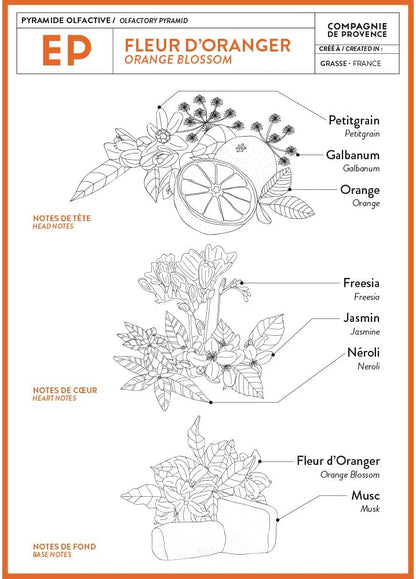 Mini Savon de Marseille Fleur d'Oranger - Compagnie de Provence - 25Gr